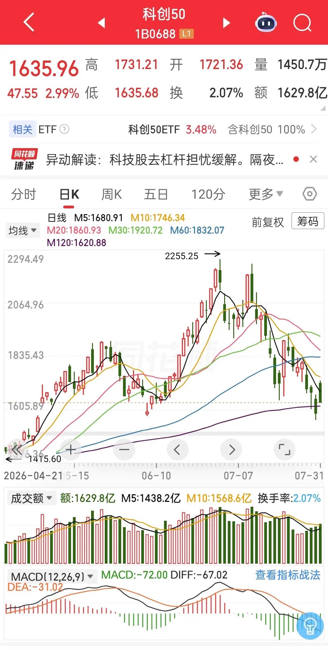 我没有说过120日线是绝对安全的位置，我只是说到了120日线9成以上会迎来一次大