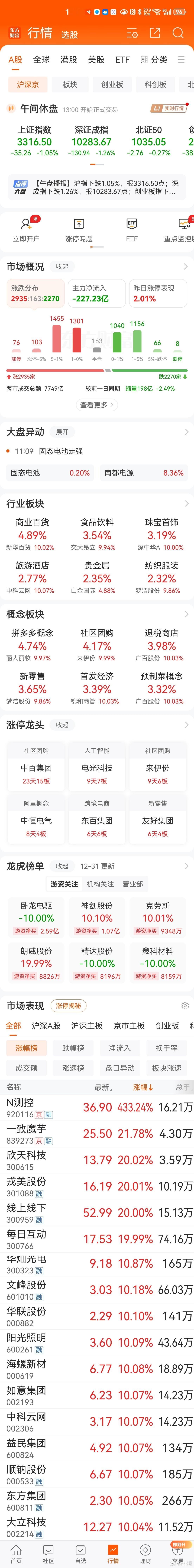 A股 午间收盘如此格局，看出什么眉目？ 