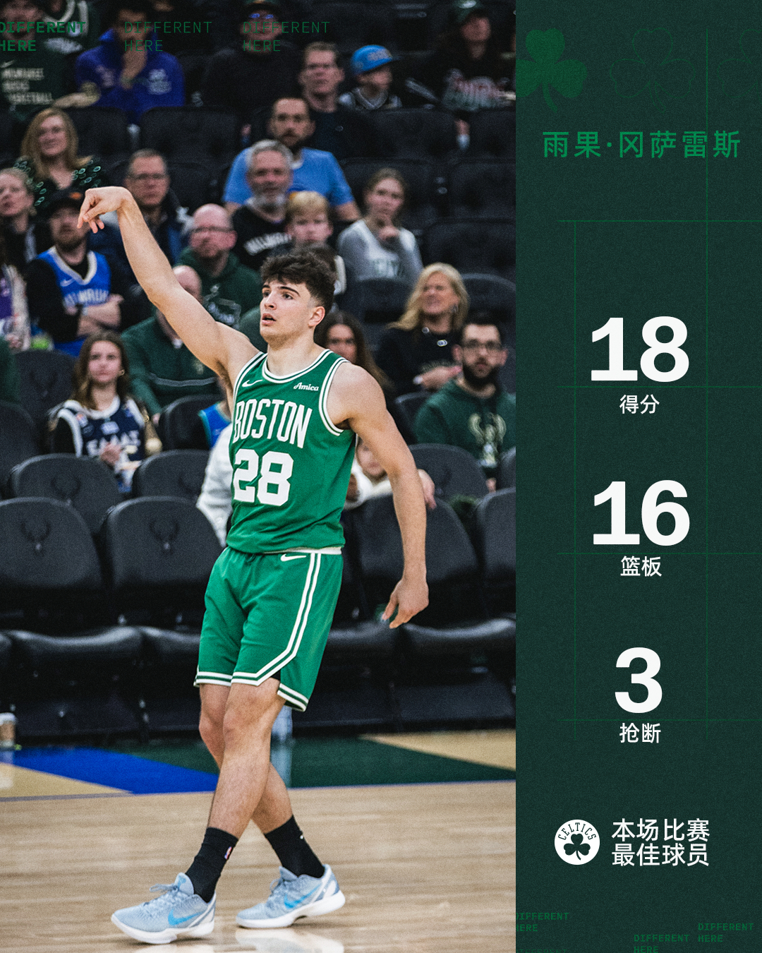 昨日比赛最佳球员给到雨果！波士顿凯尔特人 ｜DifferentHere