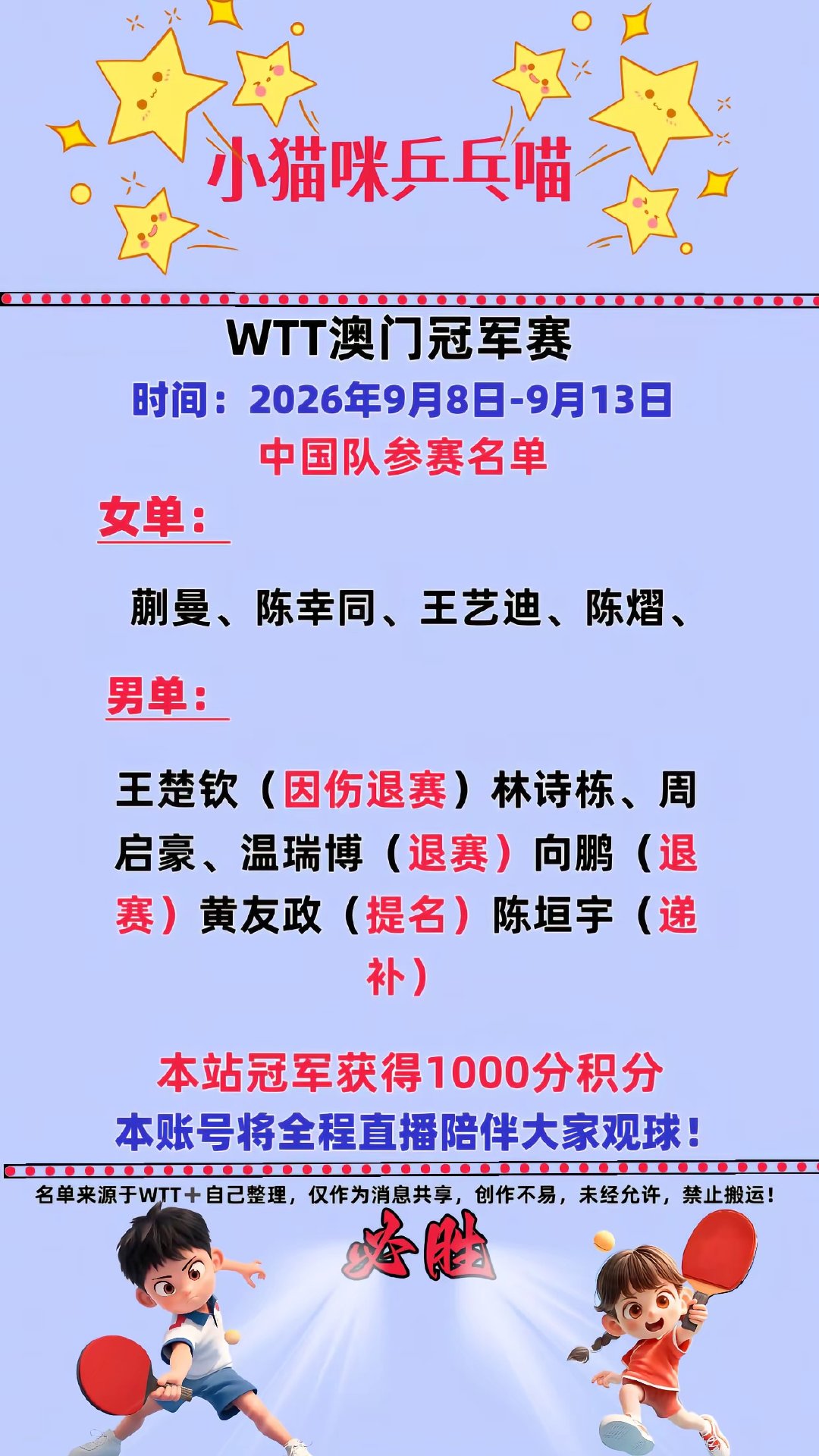 WTT澳门冠军赛中国队参赛名单更新：男单王楚钦因伤退赛，澳大利亚林文政递补参赛。