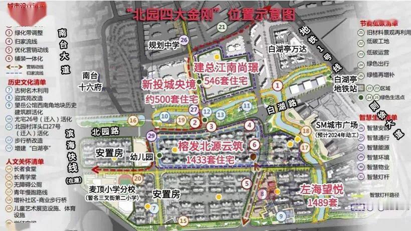 房子又变多了，福州南二环库存再创新高！[机智]

福州南二环白湖亭板块的四大金刚