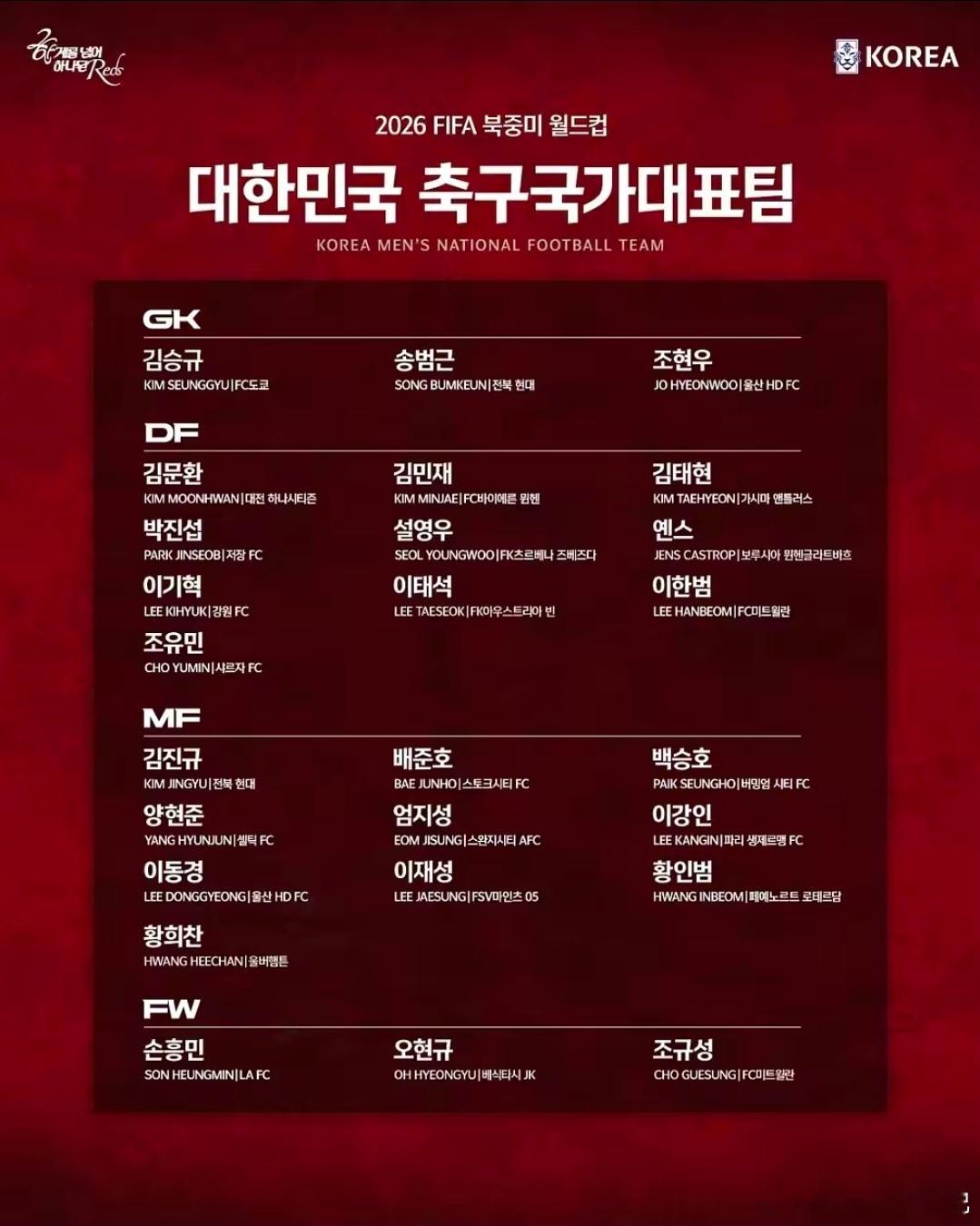 世界杯韩国队名单公布：孙兴慜领衔，黄喜灿、李刚仁、朴镇燮悉数在阵今日，韩国国家队