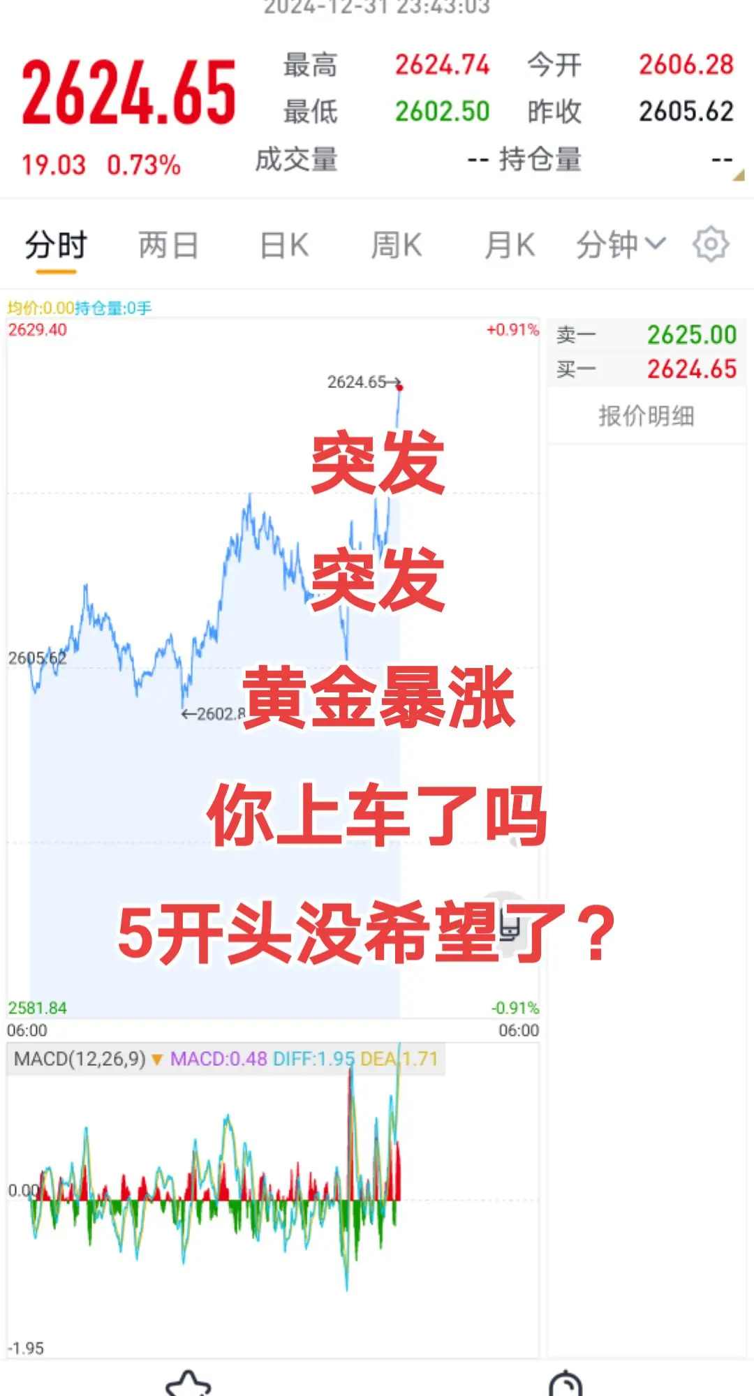 突发，黄金深夜暴涨了