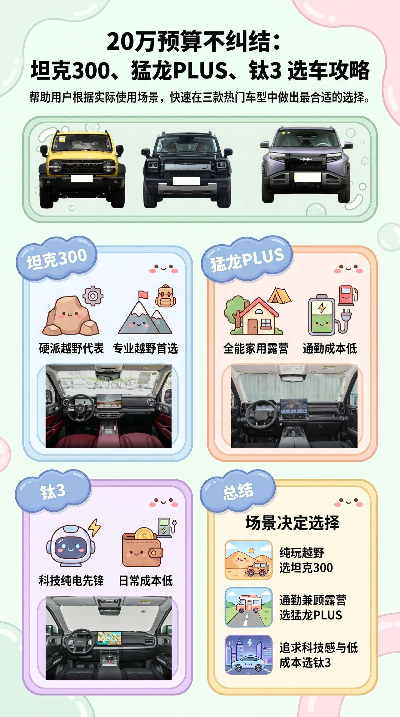 预算20万，坦克300、猛龙PLUS、钛3怎么选？
如果你大多数时间是在城里用车