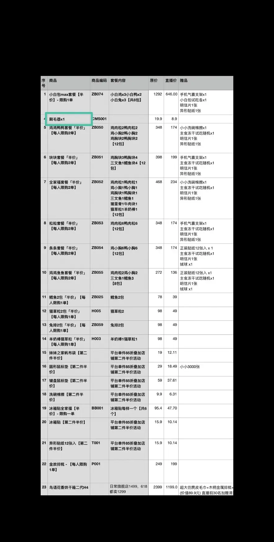 悄悄说一下，今晚还有一点猫砂哟😎
