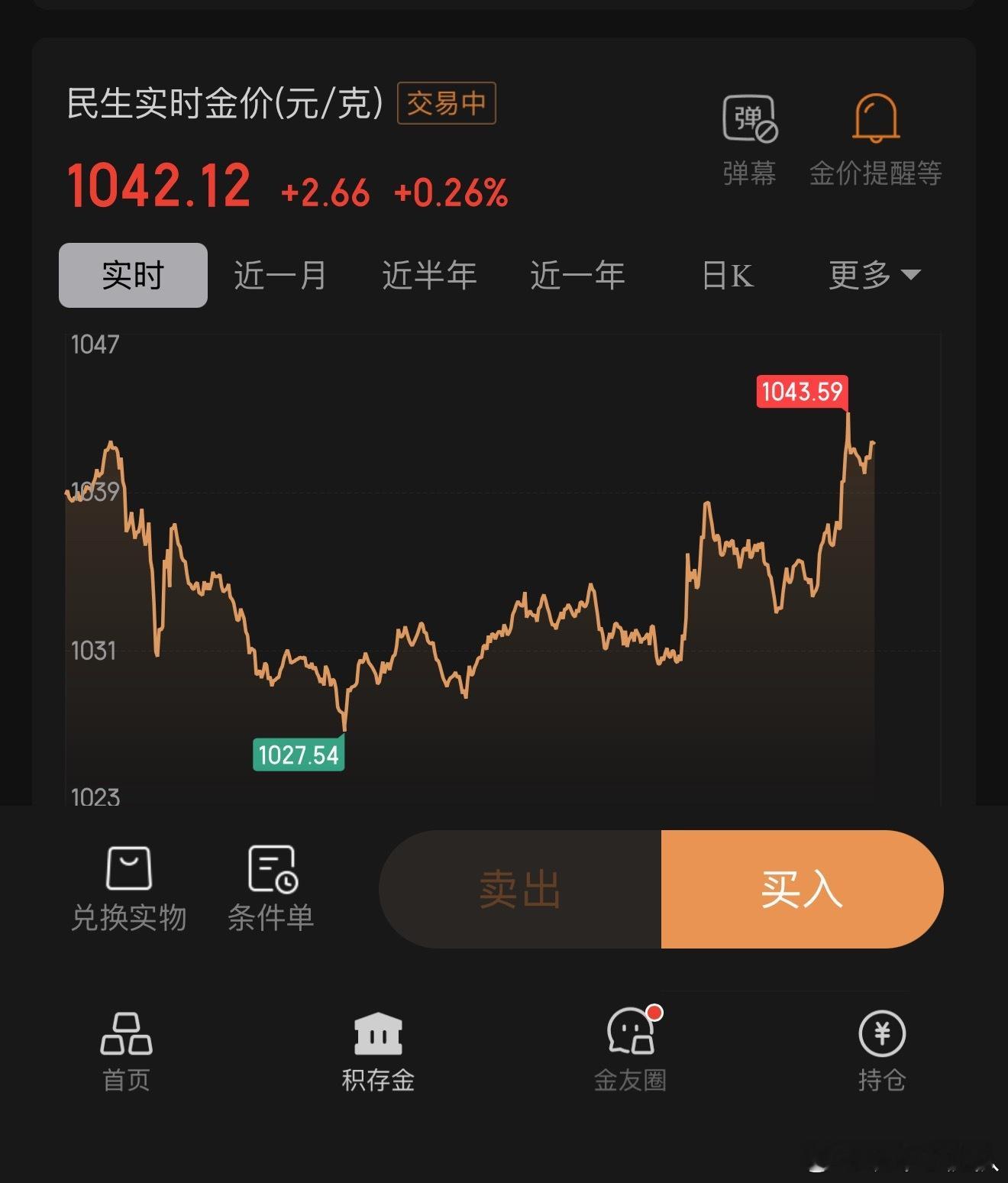 黄金跌透了吗这话题一定是发早了。没想到话题出来以后就反弹了总的来说，这周没任何变