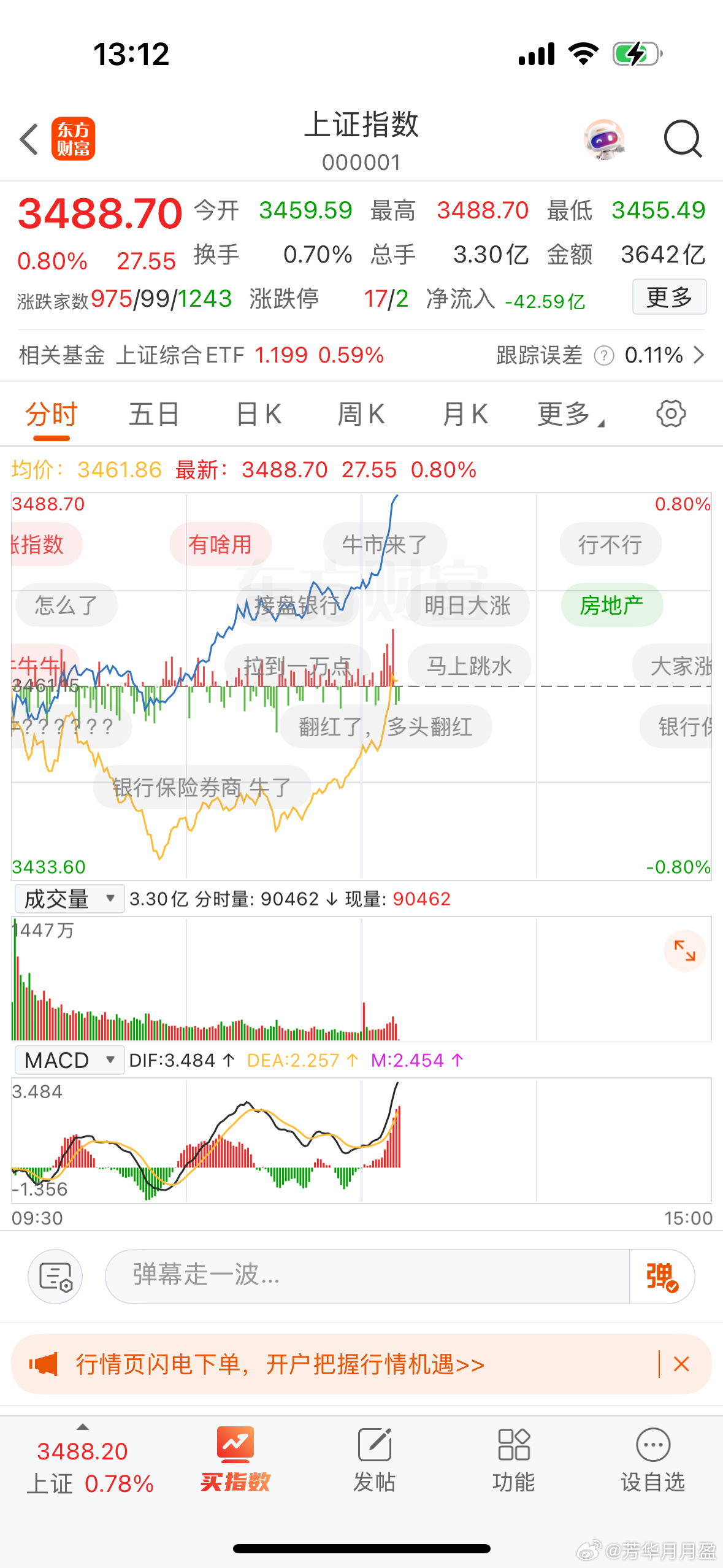 超预期了，这还是我认识的大A吗？[哪吒嘟嘴] ​​​