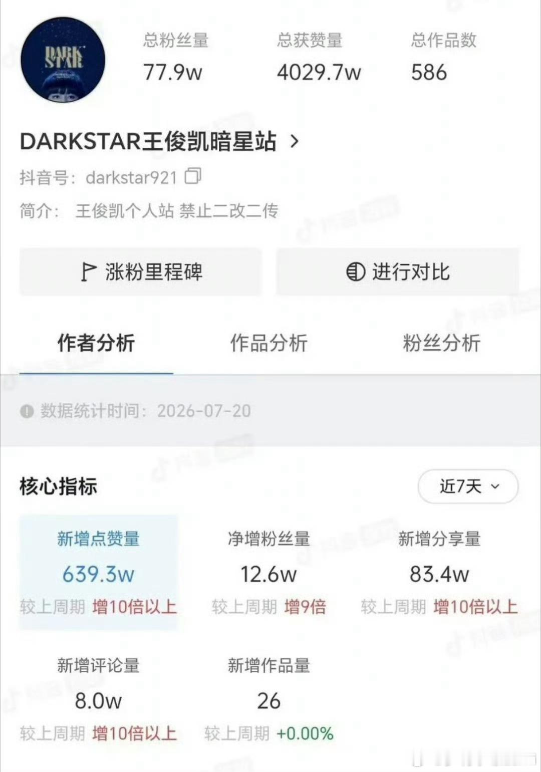 王俊凯站姐举办过王俊凯摄影作品展暗星真的不愧是内娱唯一百万粉站姐，除了毕业典礼基