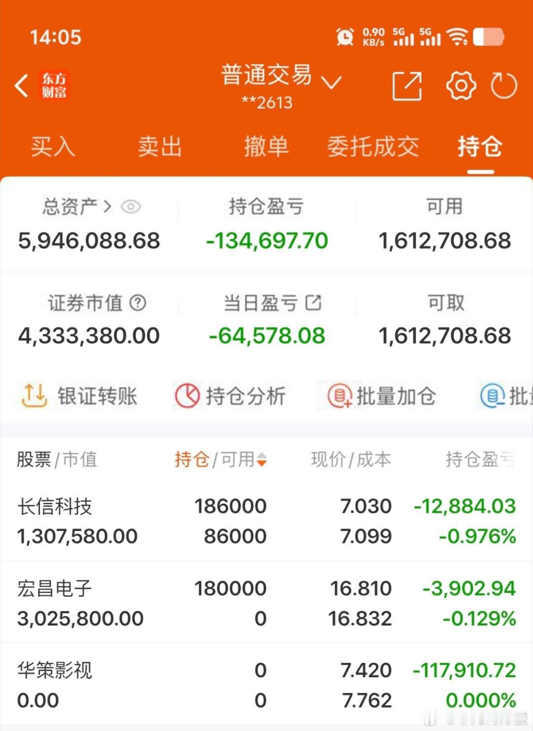 $长信科技 sz300088$ 2026年实盘记录200个本炒股之旅（第138天