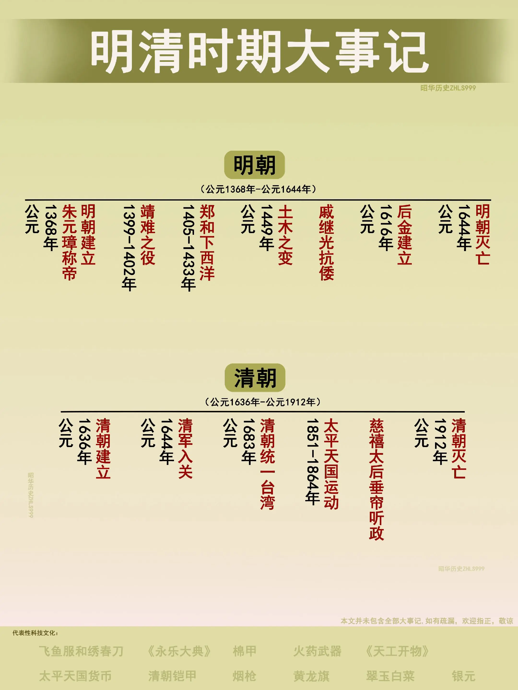 明清时期大事记。
