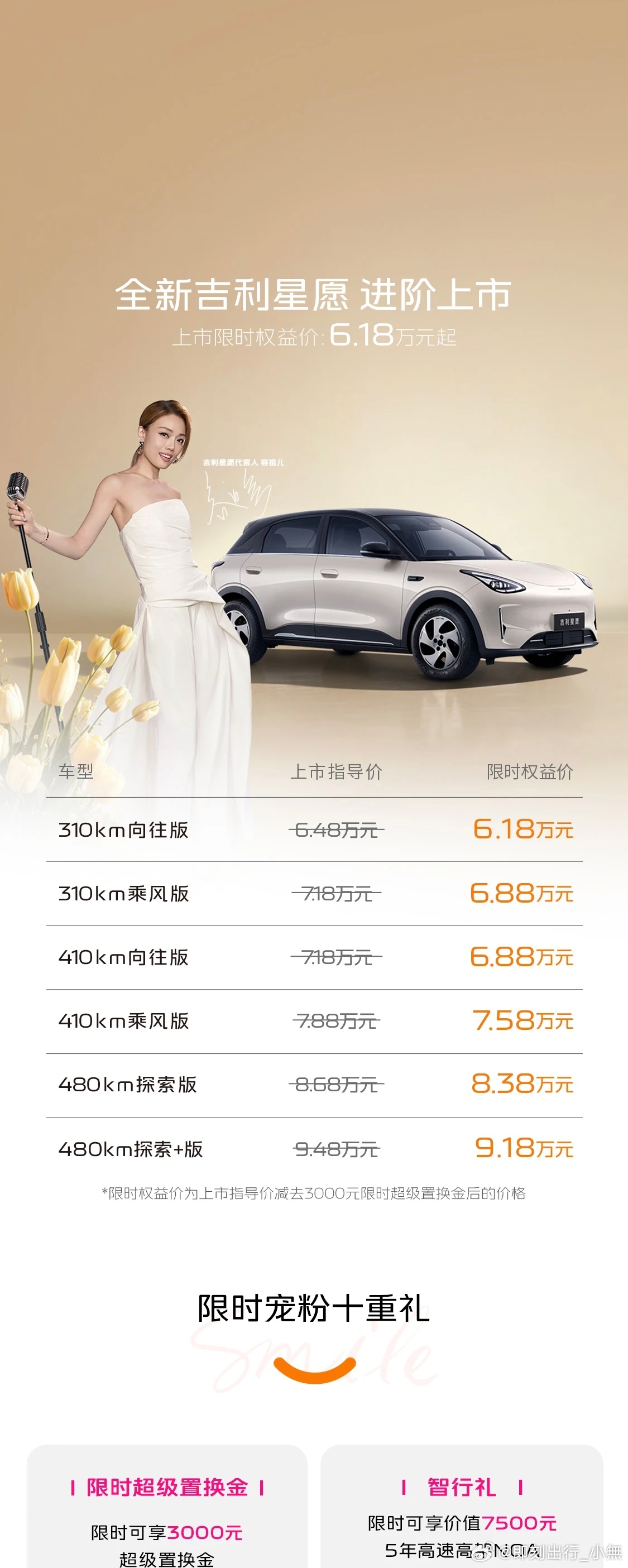 每分钟卖一台的全新吉利星愿上市 今天，全新吉利星愿正式上市了，限时权益价6.18