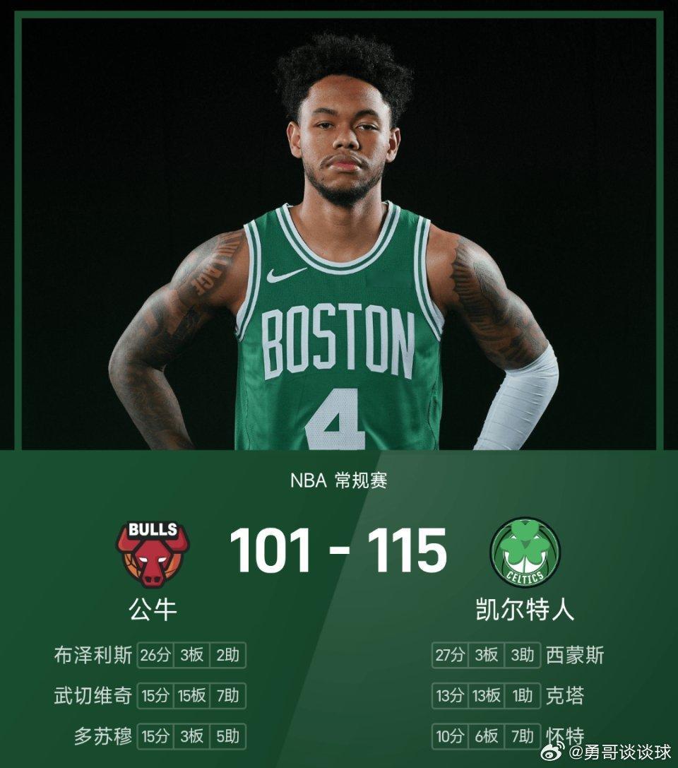 01月06日讯 25/26赛季NBA 常规赛，凯尔特人对阵公牛。双方全场战罢，凯