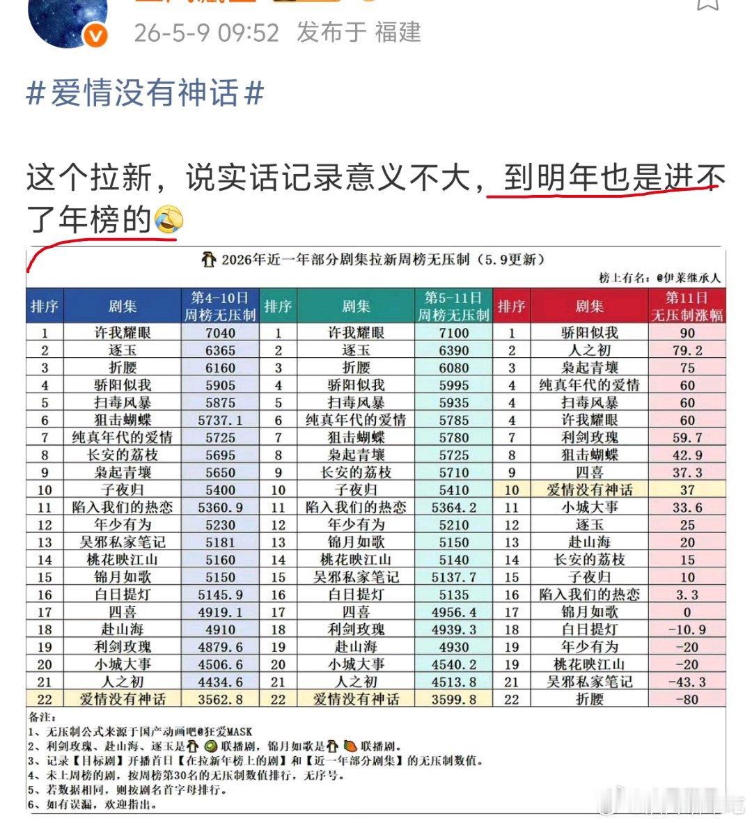 仇家看了这个成绩也释怀了