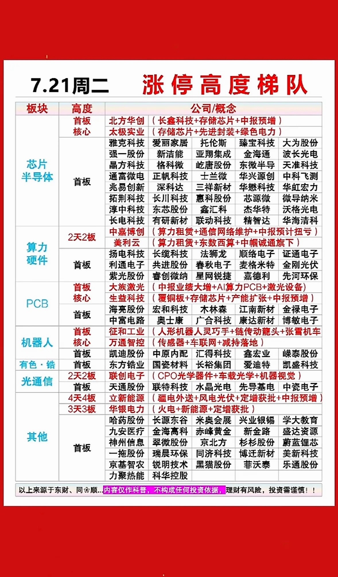 7月21日股市涨停榜 今日涨停股票一览，抓住投资机会！📈💰7月21日的股市涨