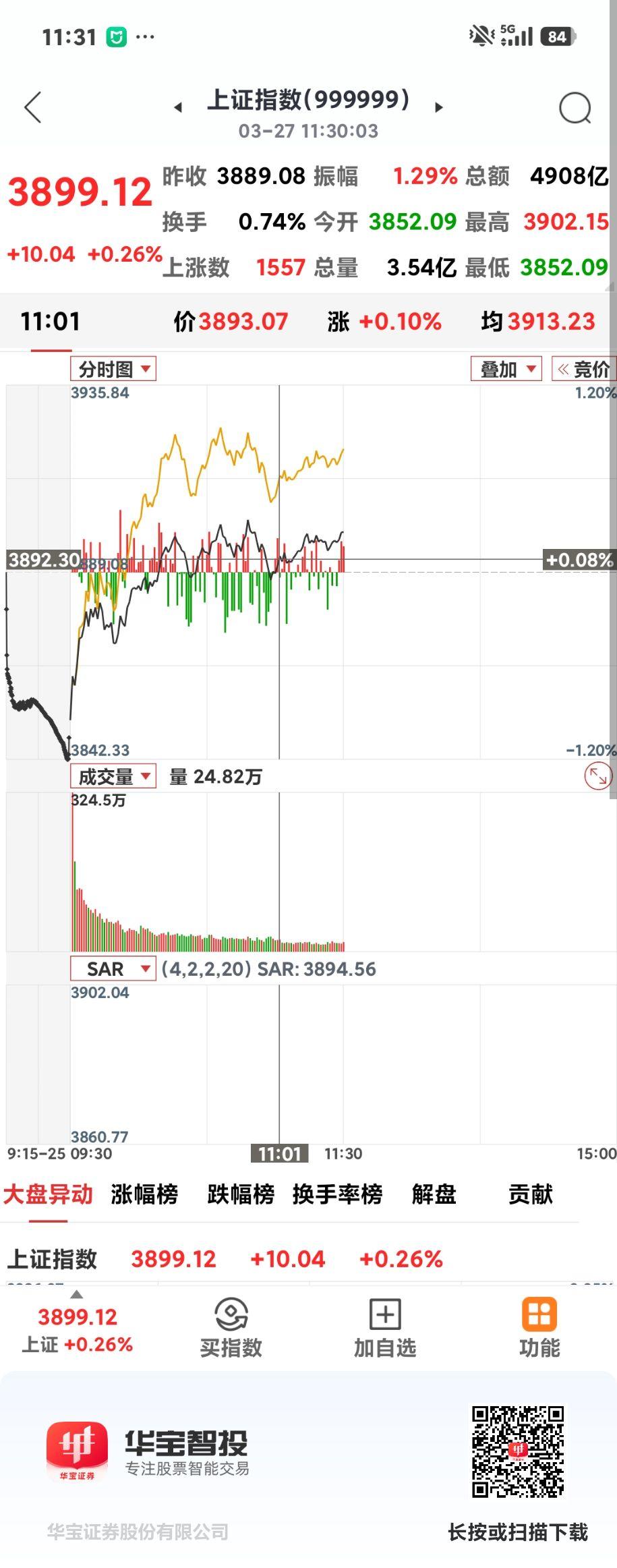 午盘震荡收红

       上午3899.12点，涨10个点，在外围一片绿的情