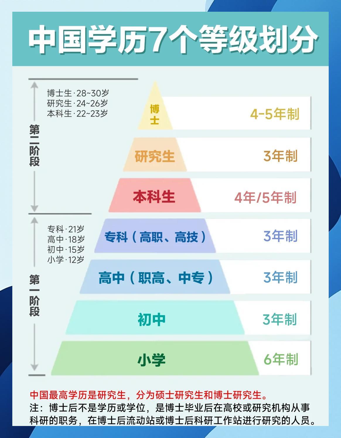 【我国从来没有第一学历这个概念】
从某个领域诞生，然后扩大到民间。
媒体报道，第
