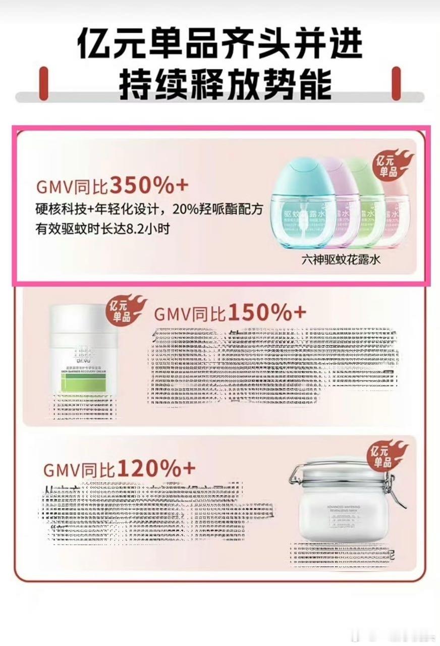 肖战代言的六神驱蚊花露水驱蚊蛋喜获“亿元单品”GMV同比跃涨350%，同为肖战代