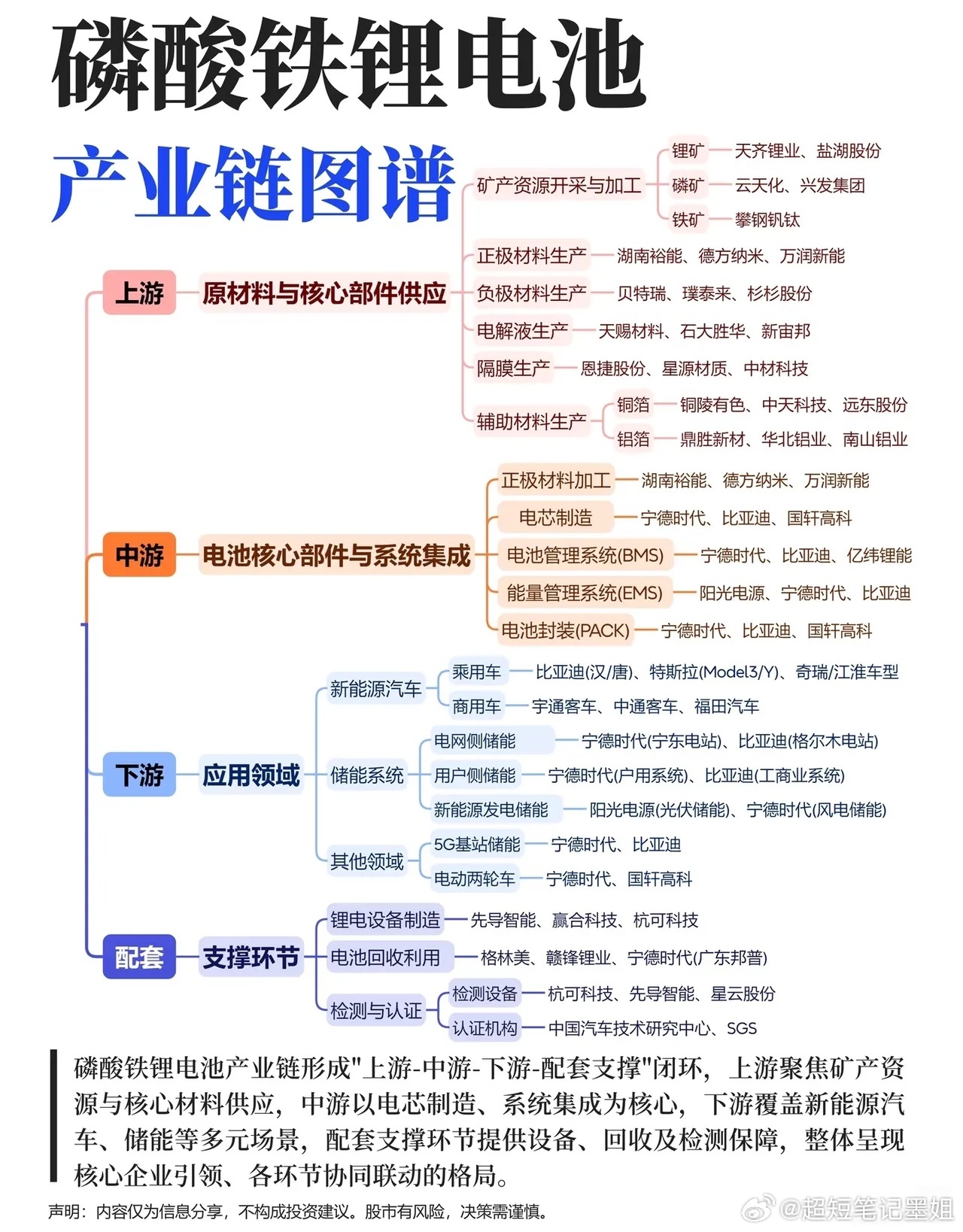 磷酸铁锂电池：撑起新能源时代的“能量骨架”当新能源汽车的续航焦虑逐渐被抚平，当储