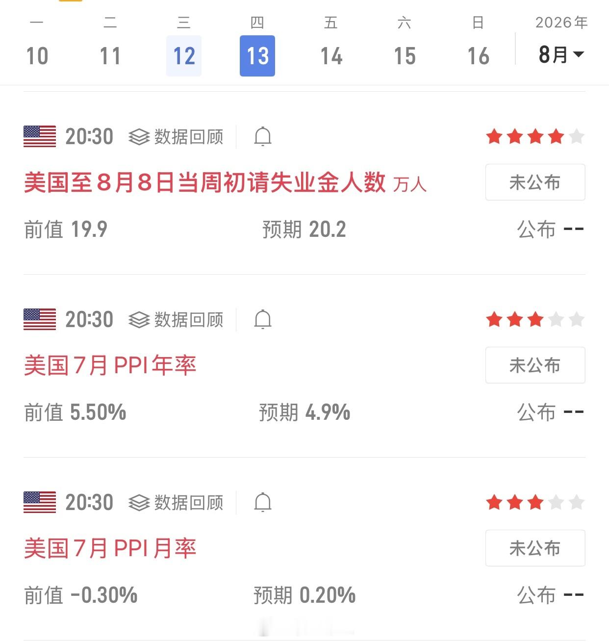 🚨 宏观数据窗口临近，航情或迎来变磐晚间回踩63200一线，早间重新站回638