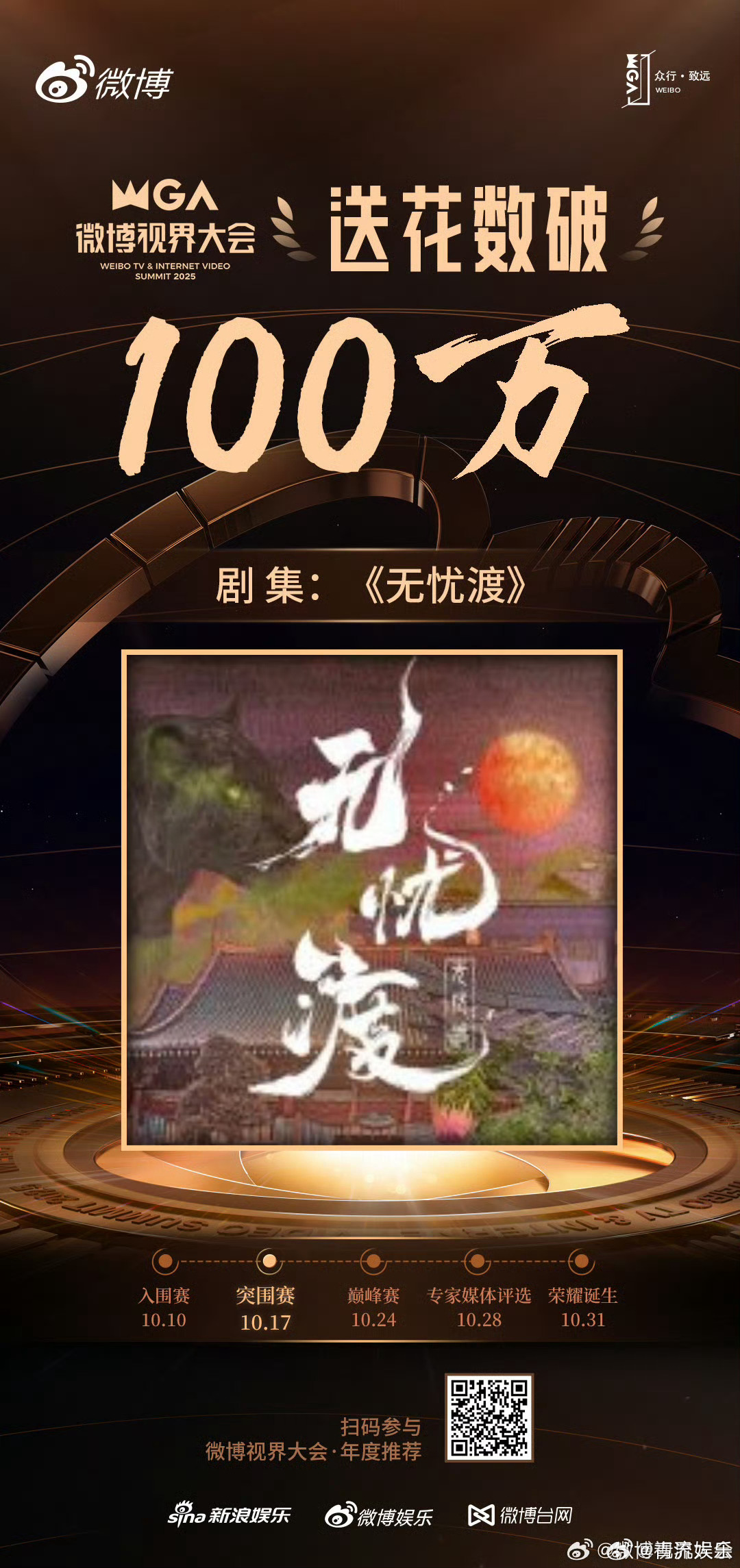 无忧渡剧集送花数破百万《无忧渡》在微博视界大会年度推荐中，送花数突破100万！继