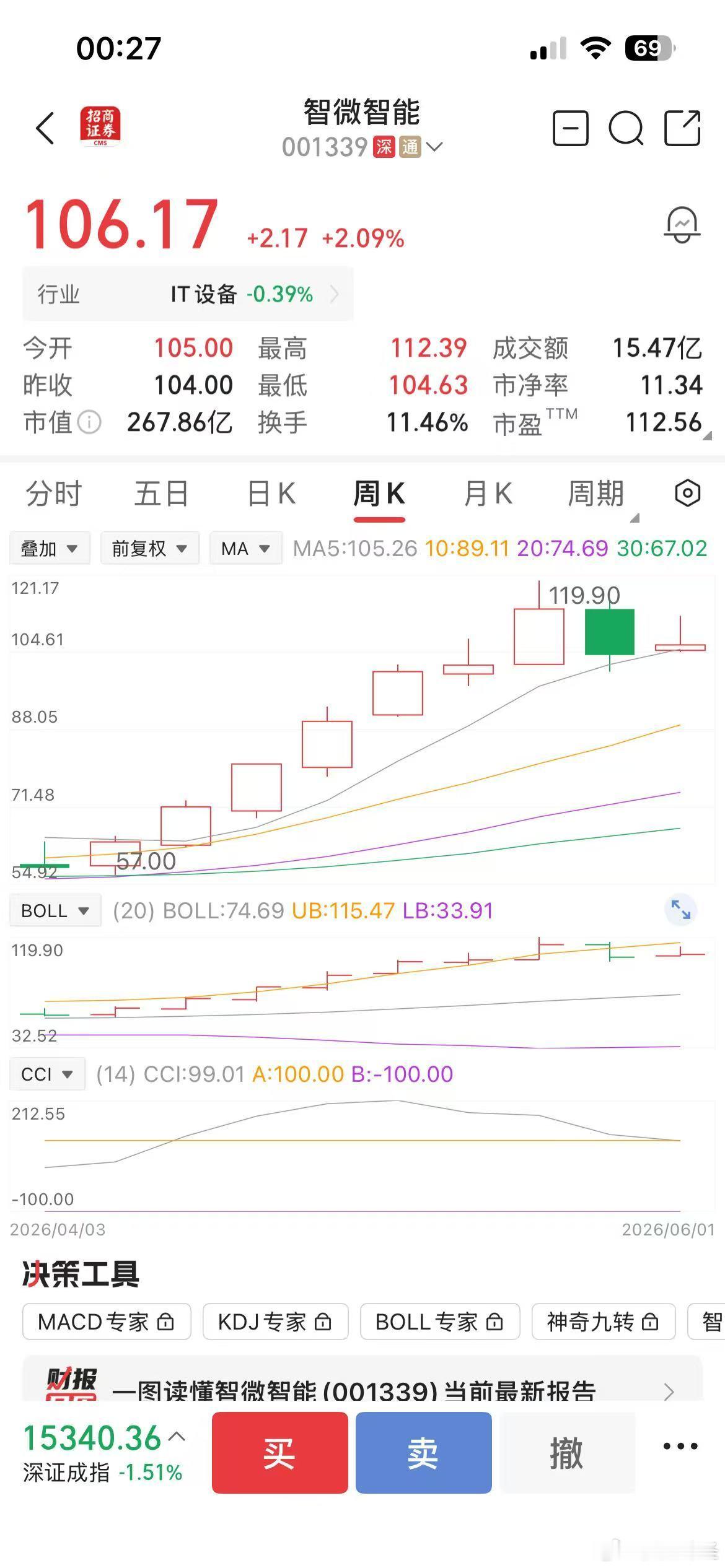 这支票空间很大，比较看好。适合中长线，短线操作可规避一下运营资金，把风险降到最小