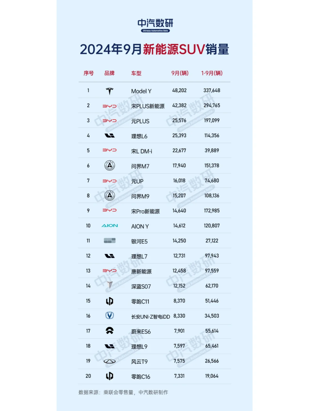 2024年9月新能源SUV销量排行