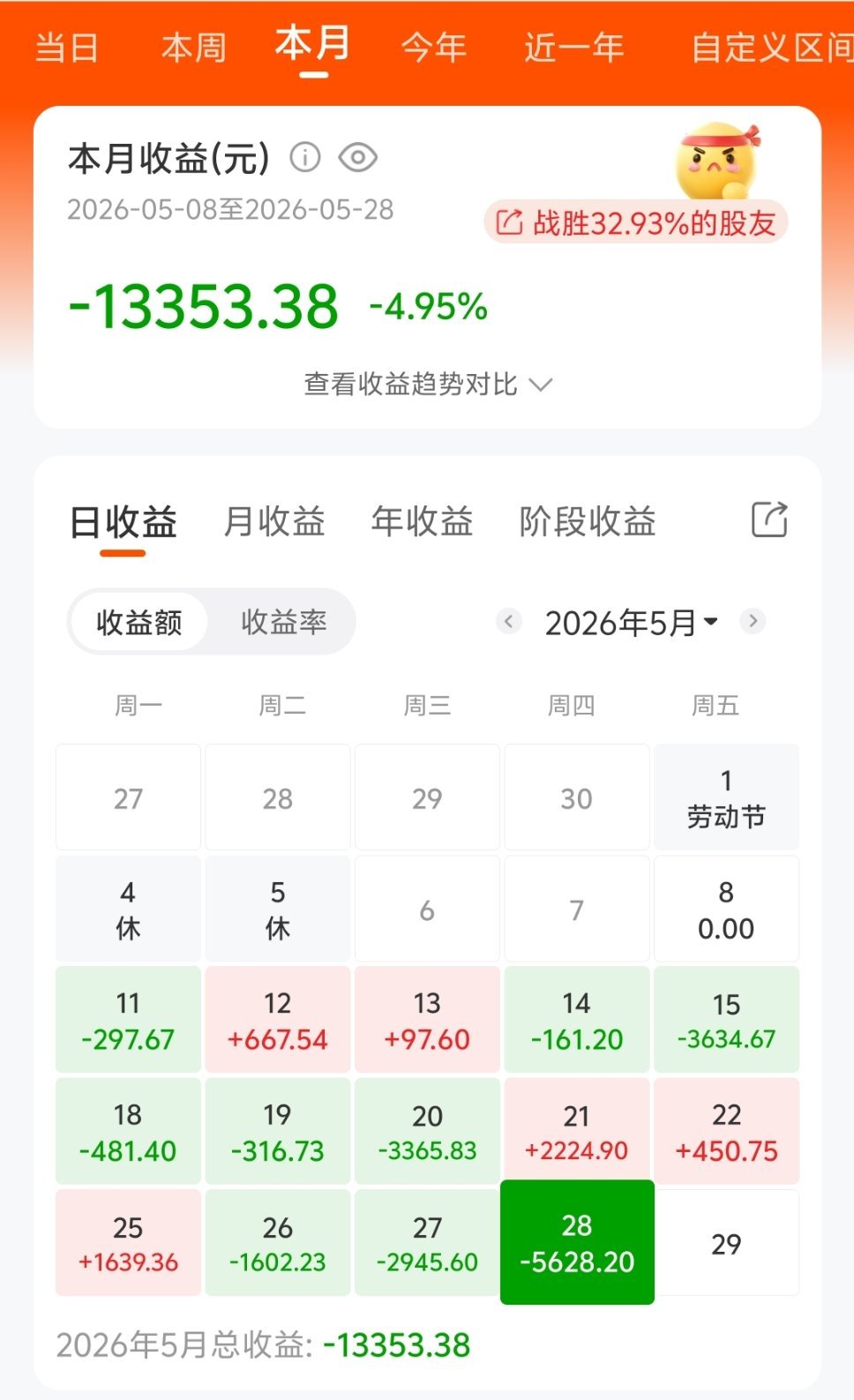 金价跌了反而不敢买了已经麻了但是明天应该能涨到990左右今晚还能抄底