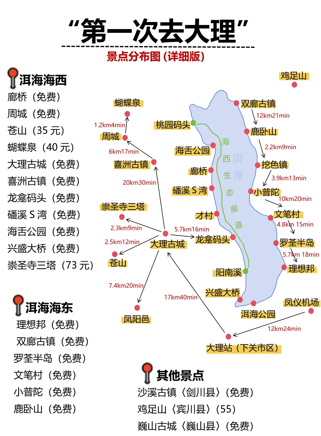 第一次去大理怎么玩‼️4天3晚不绕路攻略