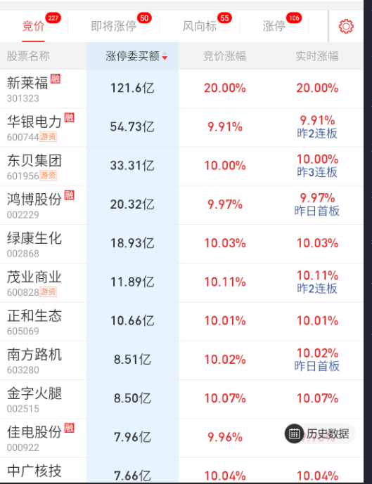 隔夜波澜不惊，核按钮也不凶 ​​​