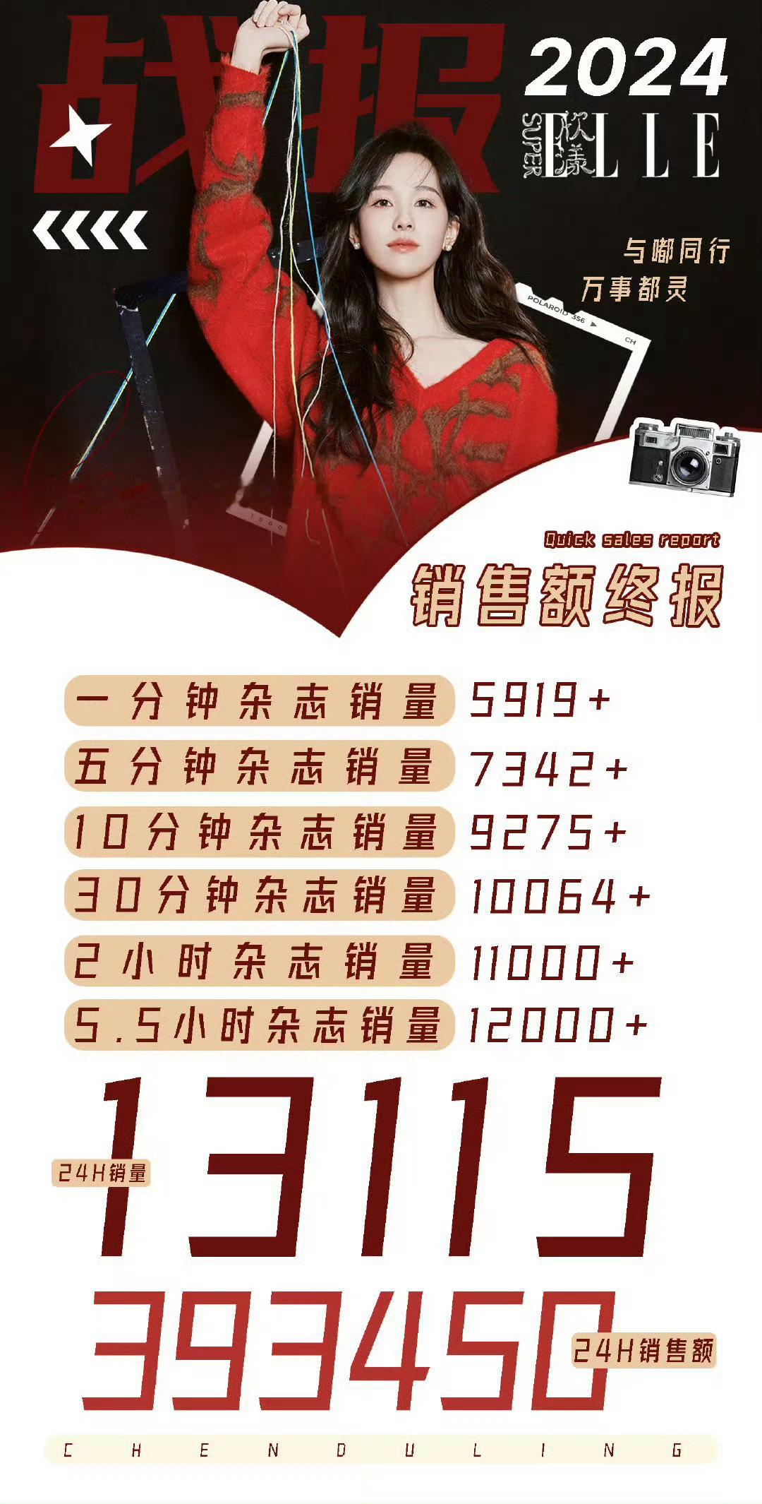陈都灵COSMO破茧化羽大片24年销量39w，25年销量161w，年底243w，