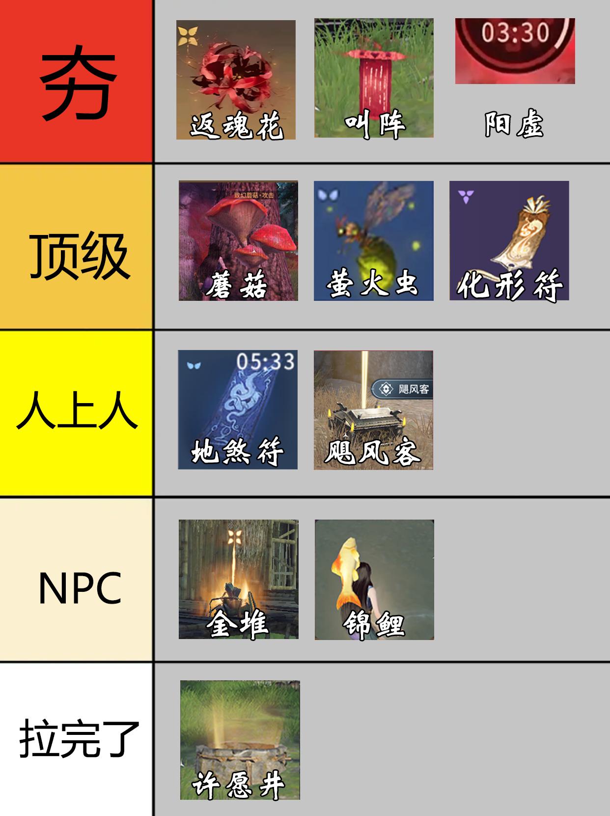 永劫全道具强度排行。