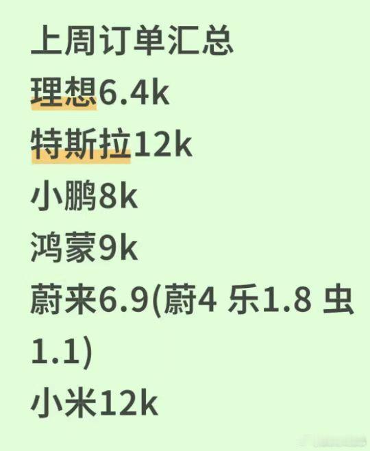 恭喜蔚来集团，终于把理想超过了，理想要完[doge] ​​​