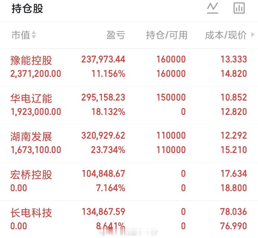 今天A股三大指数涨跌互现，某队救市成功了吗？这行情太撕裂了，上证50指数大涨超3
