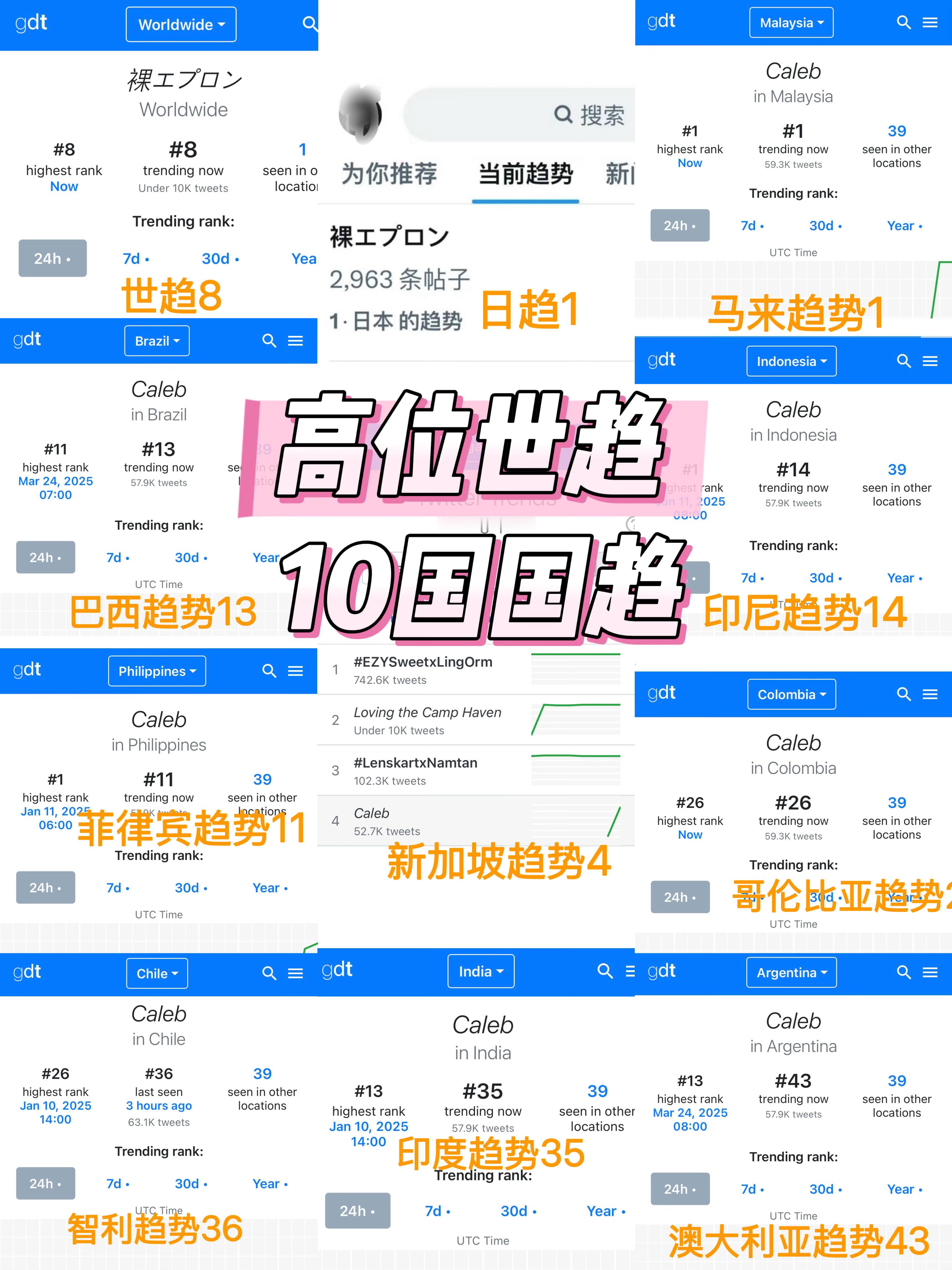 🍎 🍎 恋与深空当之无愧的外服人气top夏以昼创造的趋势记录1️⃣1.10双