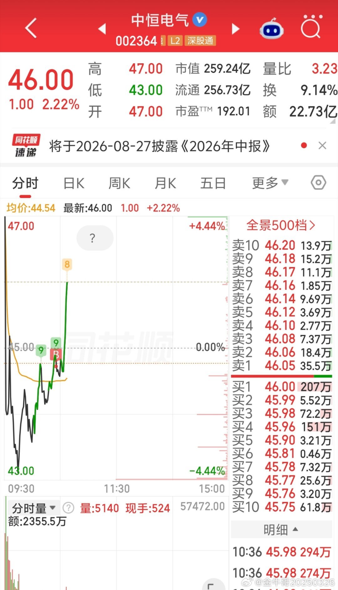 上周五趋势低吸激智科技，光/ABF载板双逻辑，叠加对日反制催化，上周五早盘领涨，