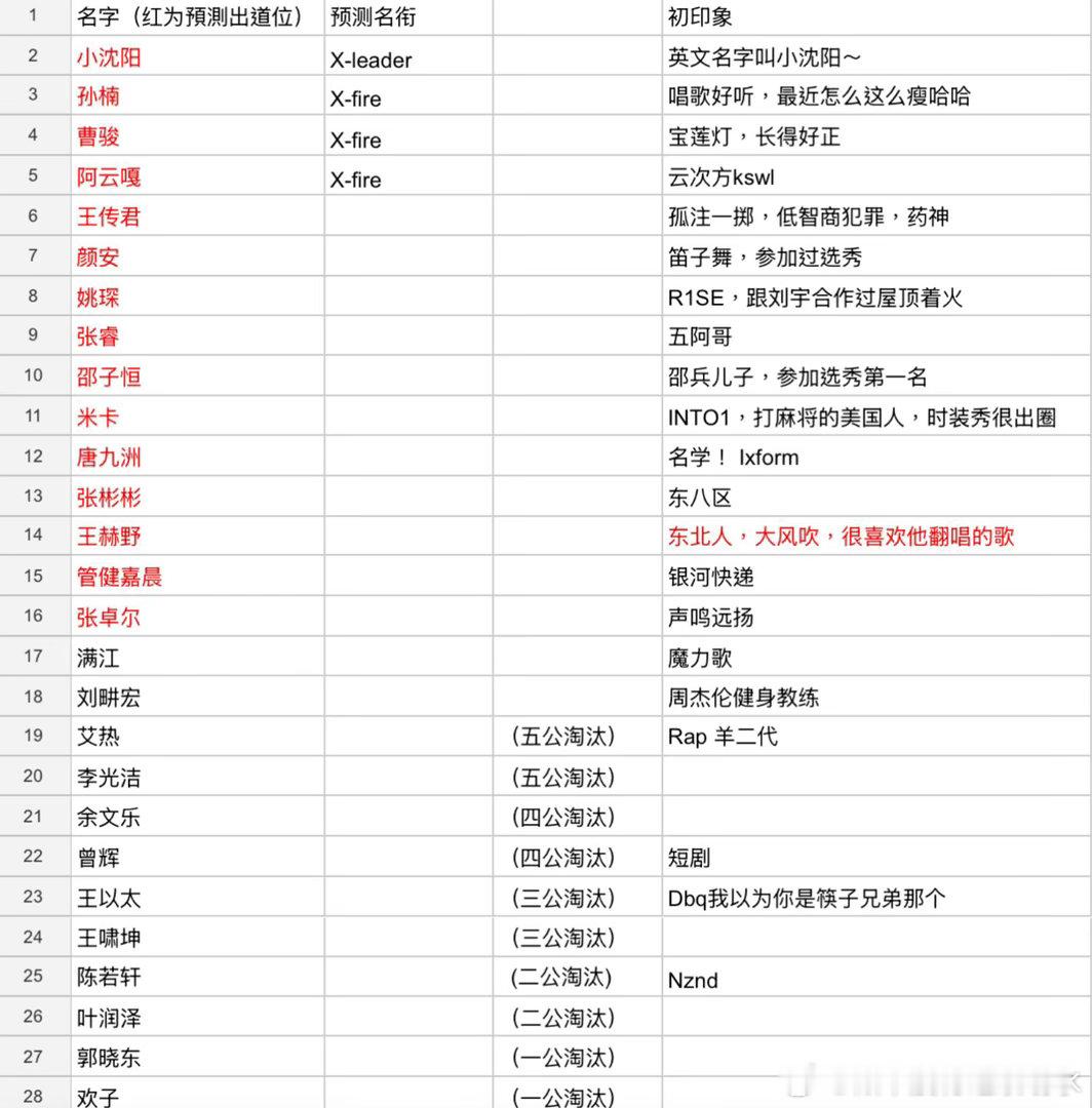 披荆斩棘2026预测名单披荆斩棘｜披荆斩棘