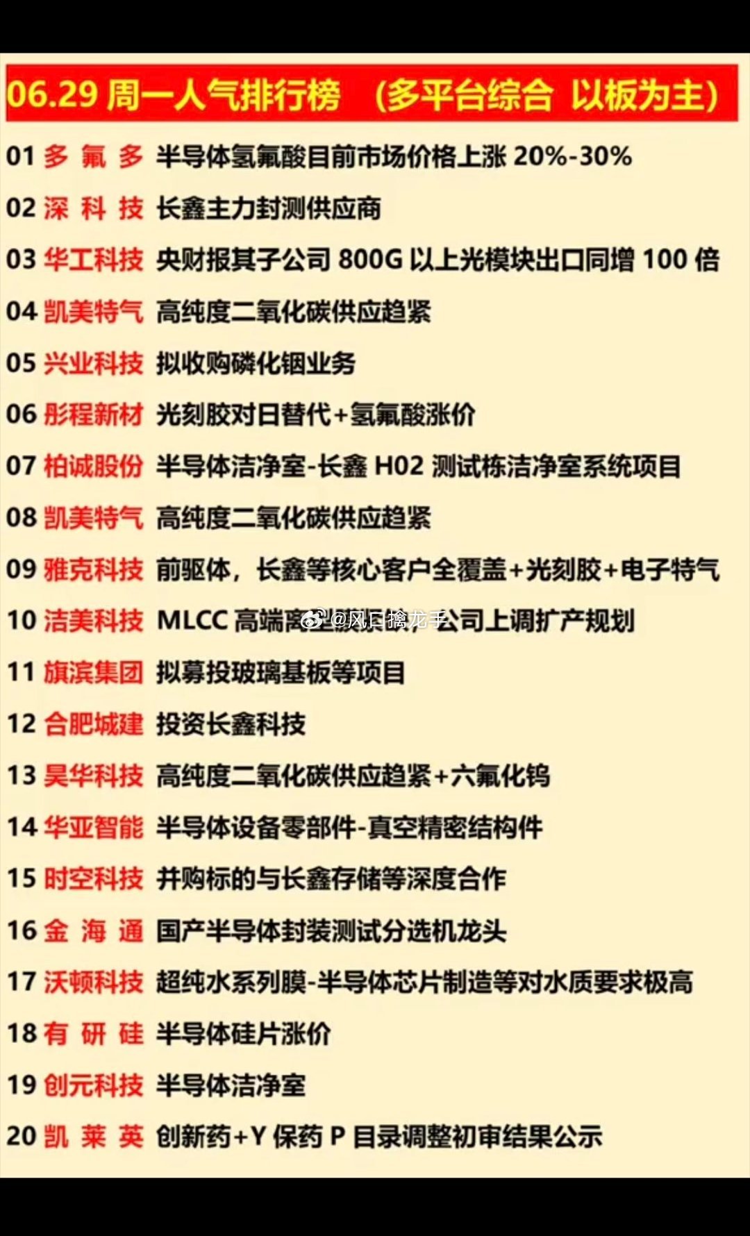 6.29周一｜涨停梯队+人气龙虎榜全梳理五大主线热点1. 化学制药+创新药（全场