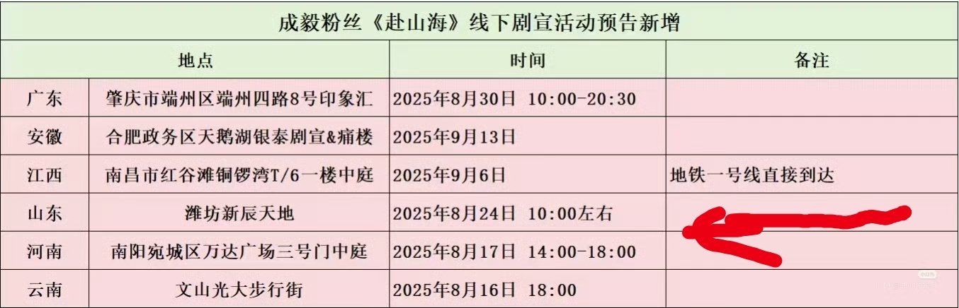 成毅《赴山海》宣传地推活动又扩张了，话说果果们这么多富婆吗？过来认识一下撒。（尤