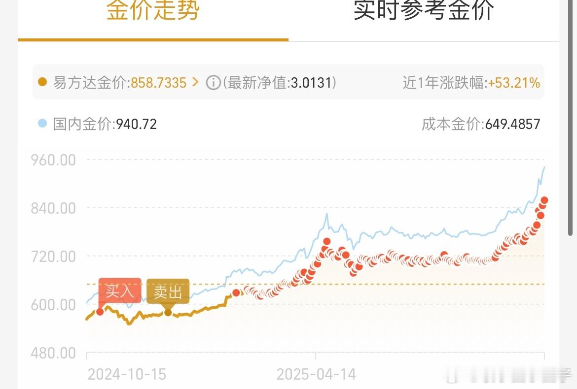 别人恐惧我贪婪 ​​​