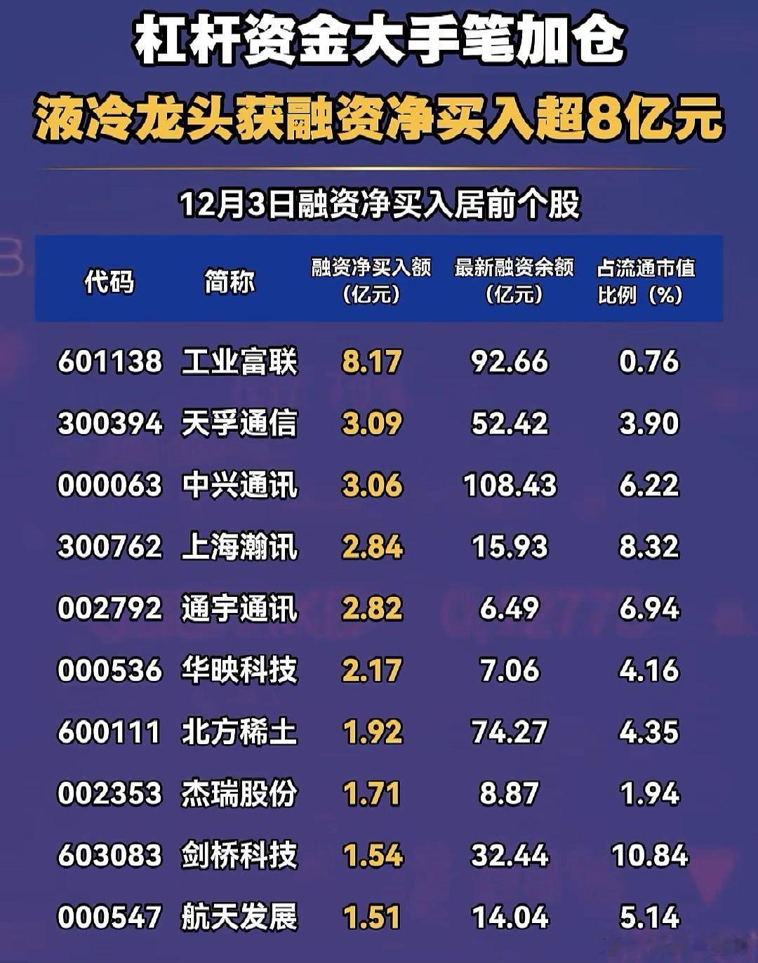 融资客净买入居前股名单A股