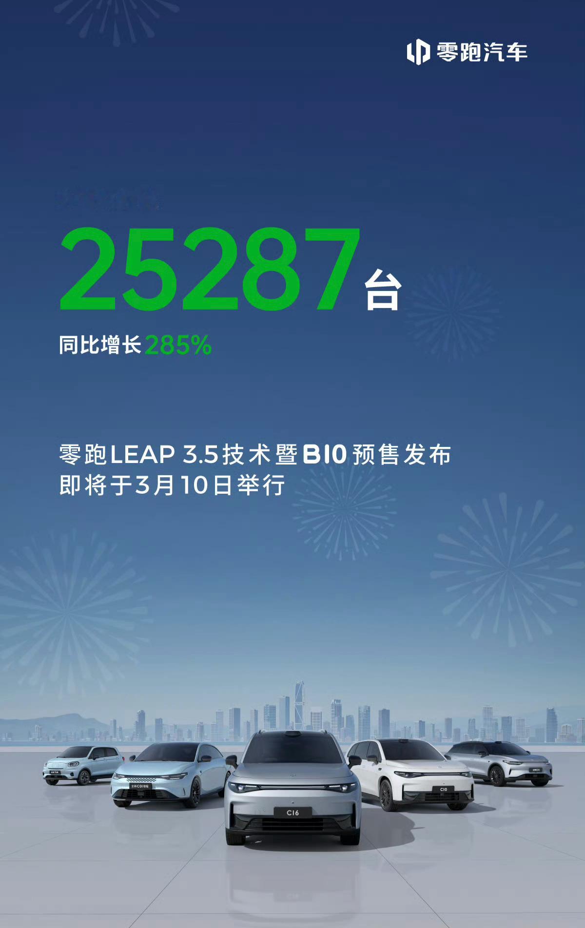 零跑2月交付25287台前两周每周5000左右，月底最后5天交付1万？ 