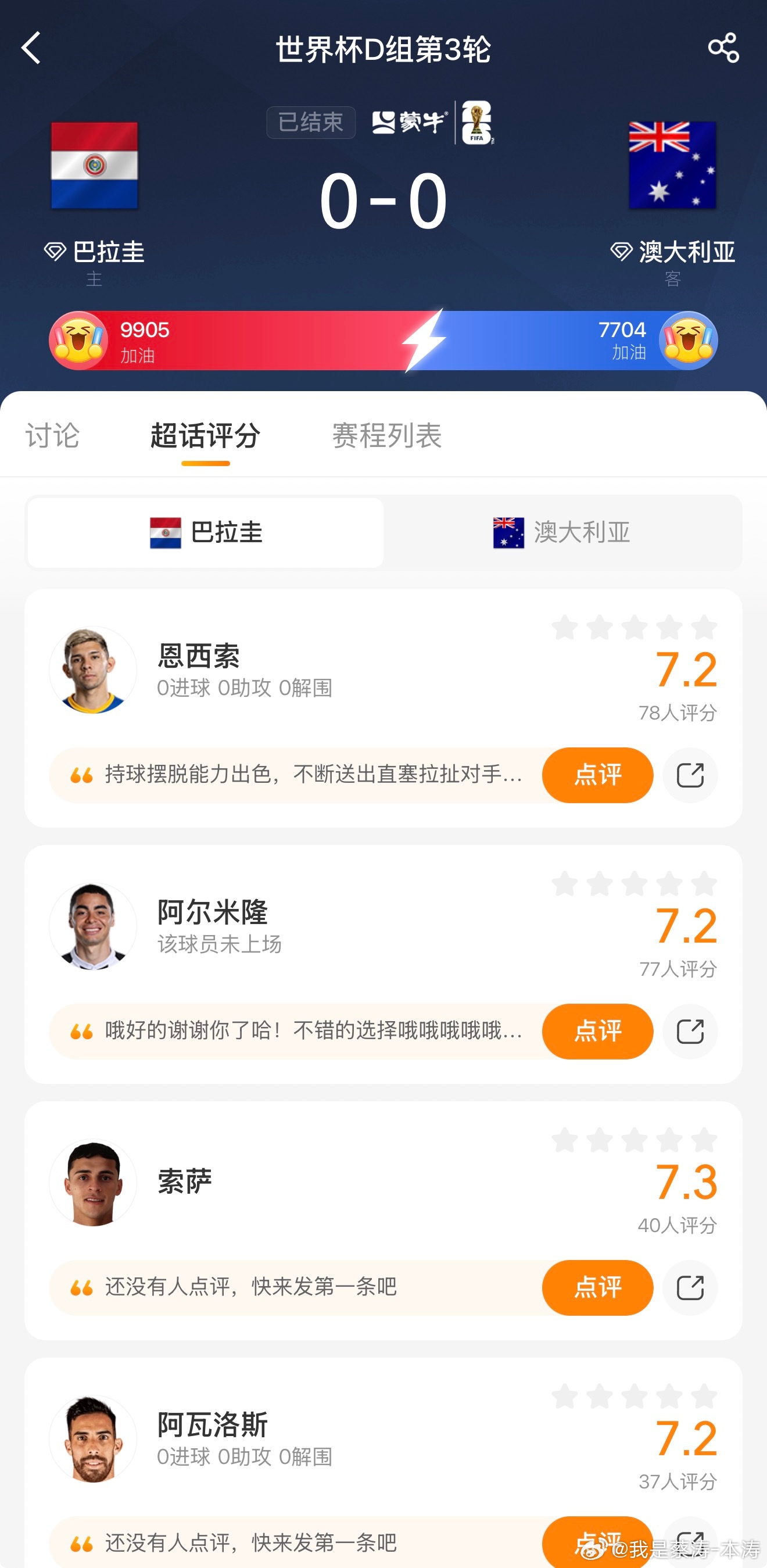 巴拉圭0比0澳大利亚世界杯D组末轮，巴拉圭跟澳大利亚踢成0-0闷平，场面看着热闹