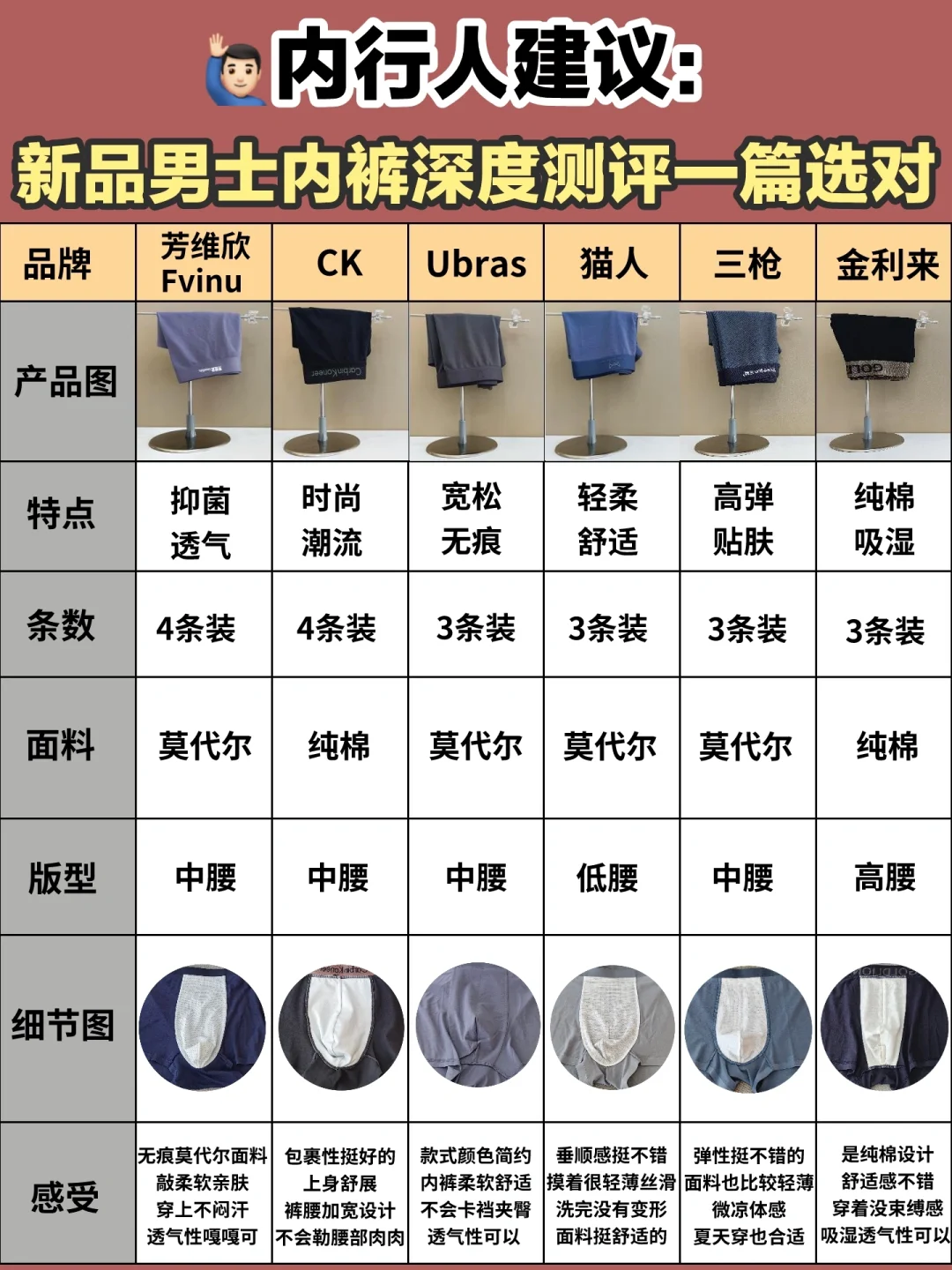 内行人建议：新品男士内裤这样选准没错！