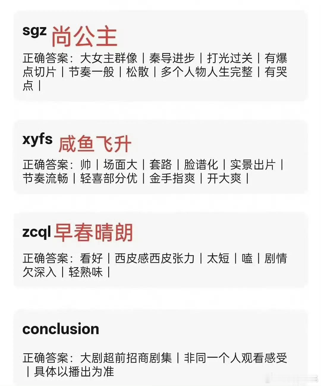 之前瓣人repo现在播了三部，《这一秒过火》《莫离》《雀骨》看了剧的来看看说得准