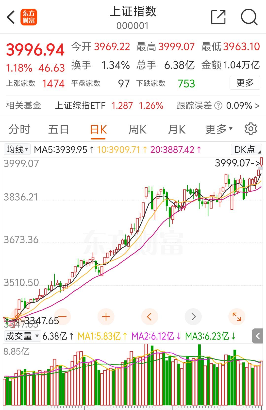 肖战宣传舒淇电影网友说：大盘创了10年新高，我还在亏钱。到哪里讲理去啊？