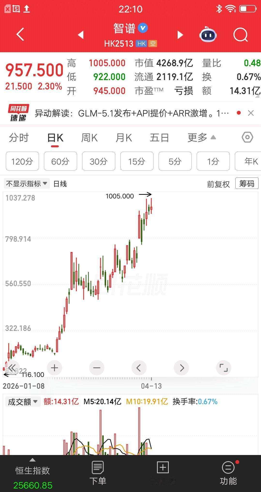 一位浙江的股民，往证券账户转了700多万块，准备明天梭哈智谱。我的天呐，贫穷限制