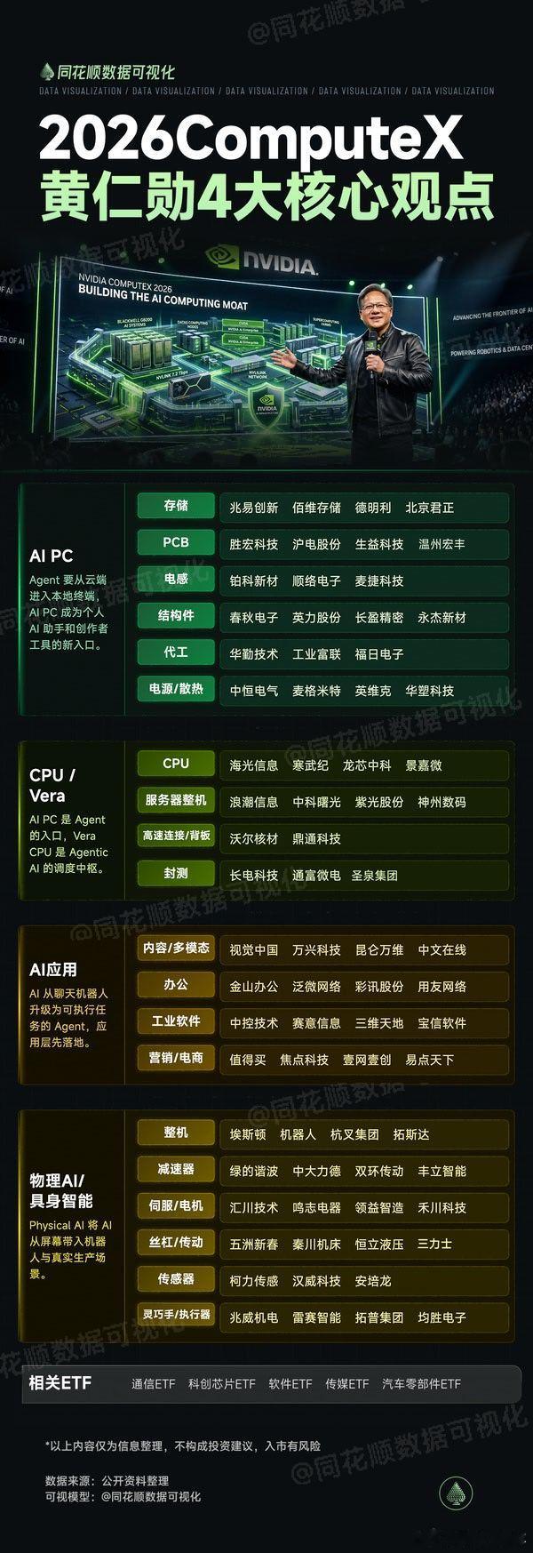 黄仁勋四个核心观点A股