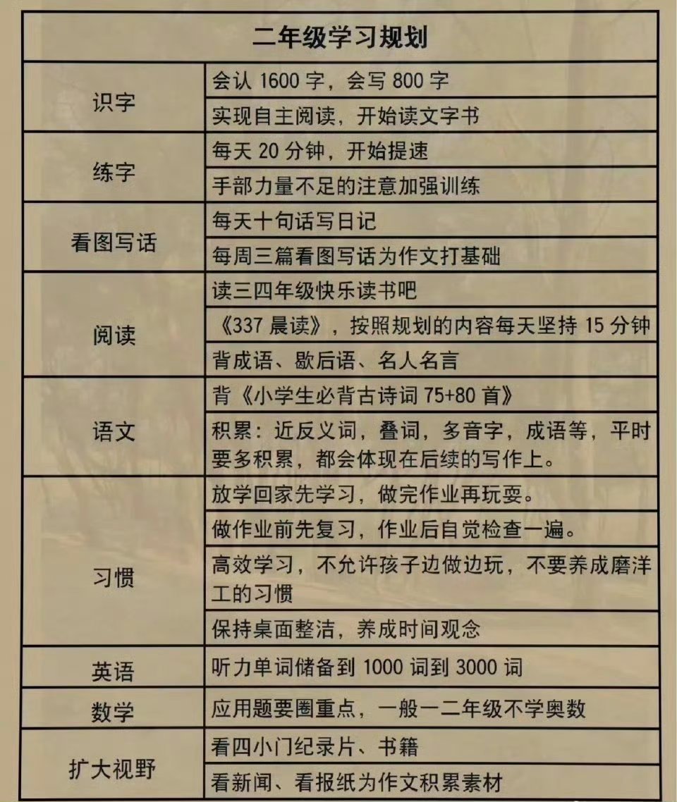 陪读六年才知道小学学霸都是规划出来的 