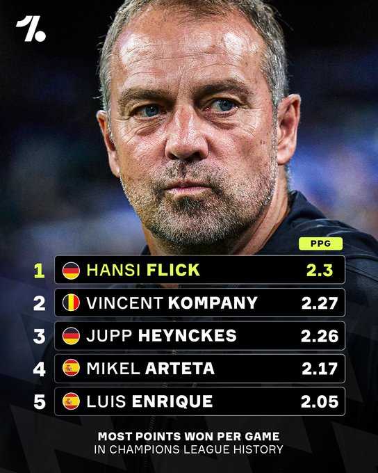 汉斯·弗里克在欧冠历史上拥有最高的场均得分率。 