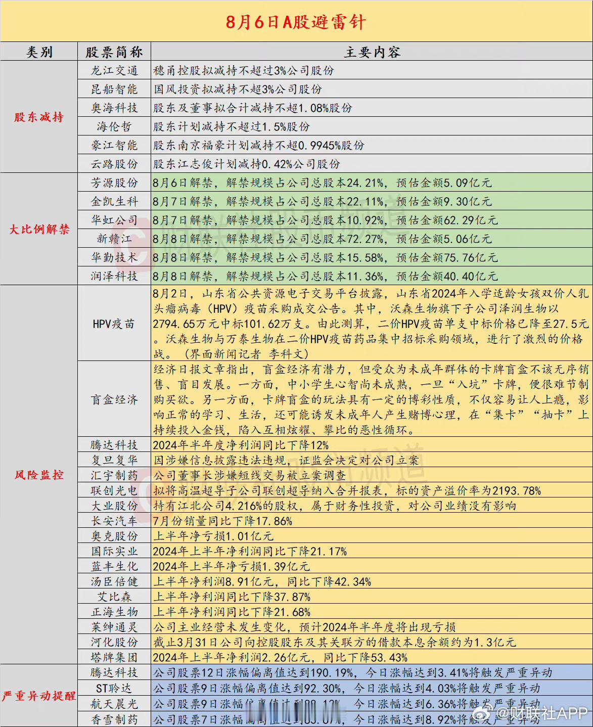 今天应该是普反了，祝大家今天大涨长虹，今日避雷指南请查收[鲜花][鲜花]#日经#